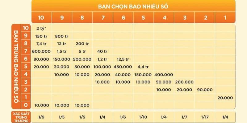  Mẹo chơi game Keno giành được thắng lớn